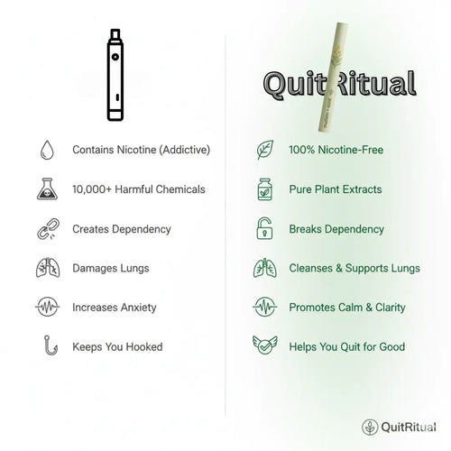 Ritual® | CleanAir™ Device