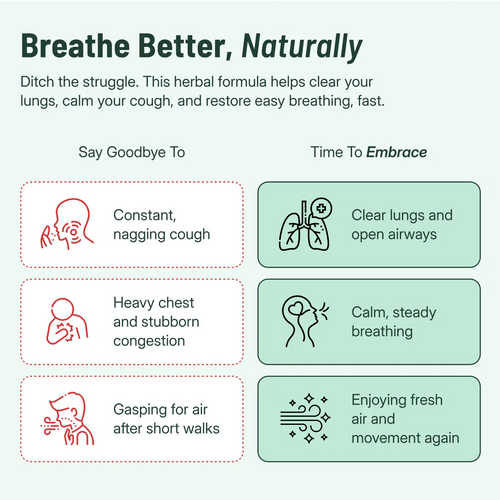 Natural Daily Lung Support